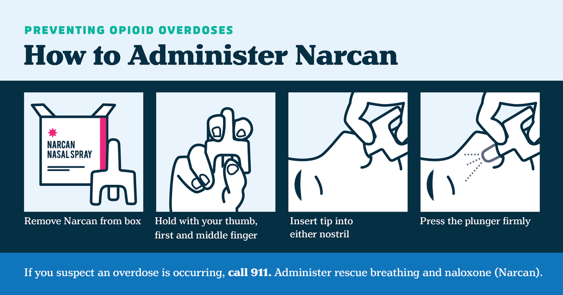 Step-by-step instructions on how to administer Narcan nasal spray for preventing opioid overdoses, including removing Narcan from the box, holding it properly, inserting the tip into a nostril, and pressing the plunger firmly.